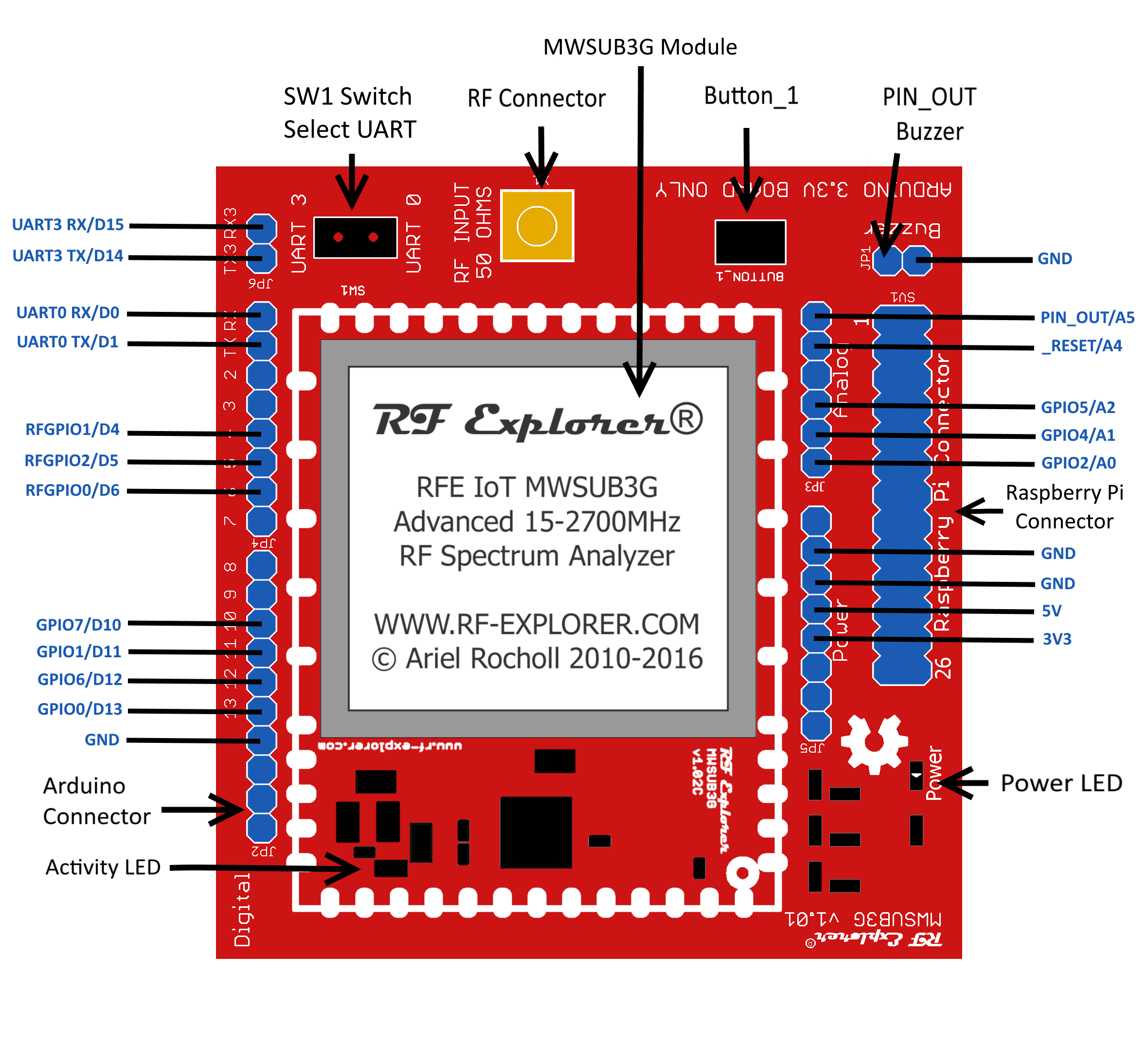 RFExplorer 3GP IOT Arduino