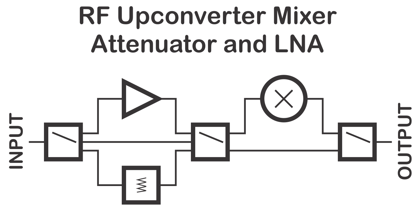 RFEUpconverter Diagram