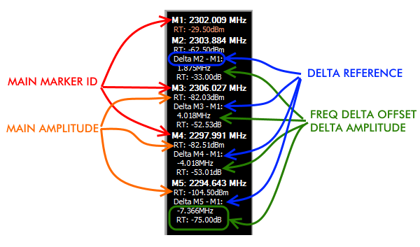 DeltaMarkersControlPanel