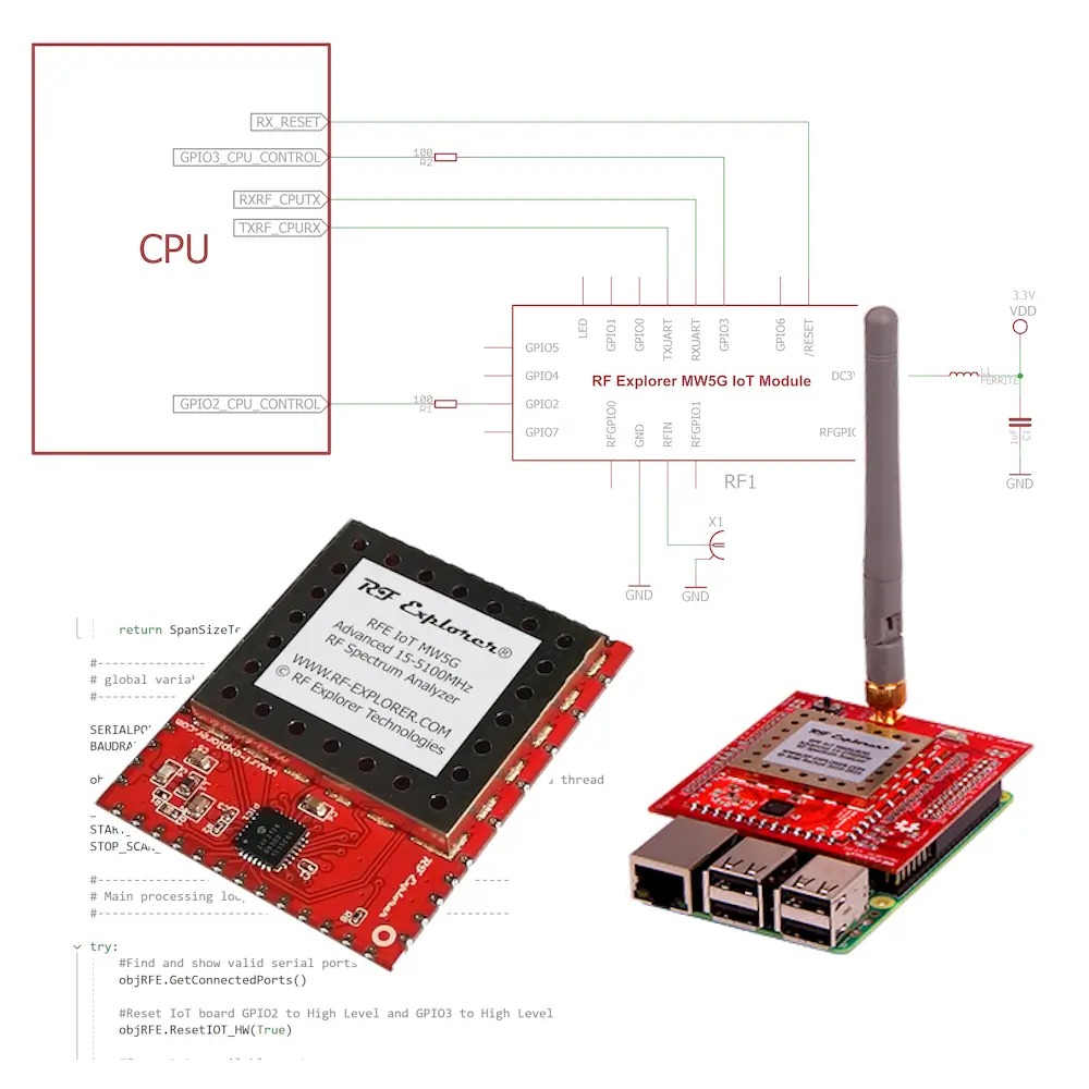 RF Explorer IoT