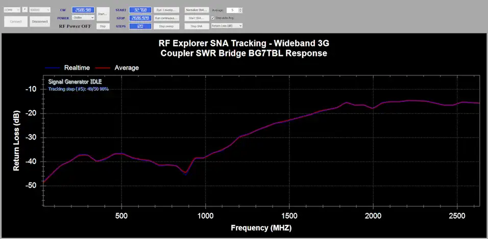 rfexplorer sna bg7tbl black
