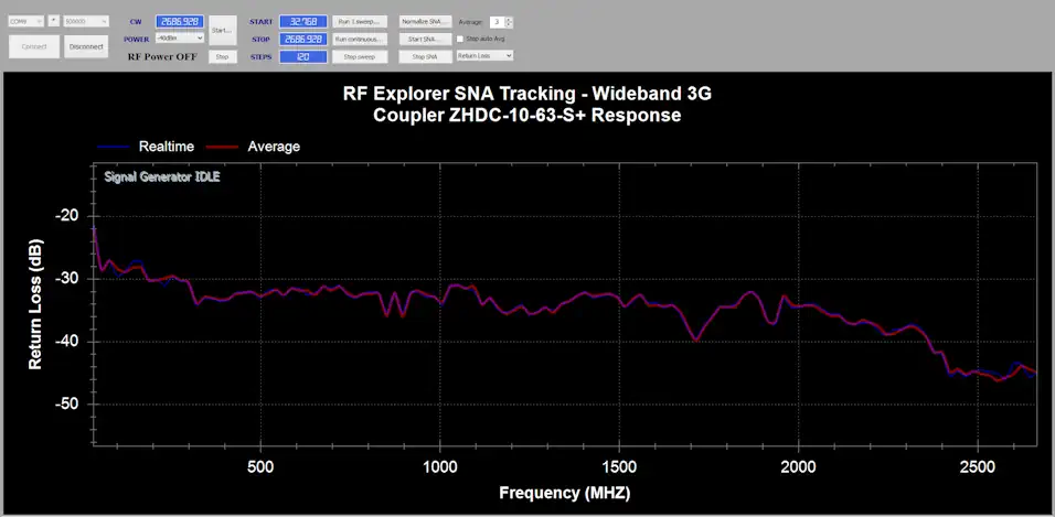 rfexplorer sna zhdc 10 63 s black