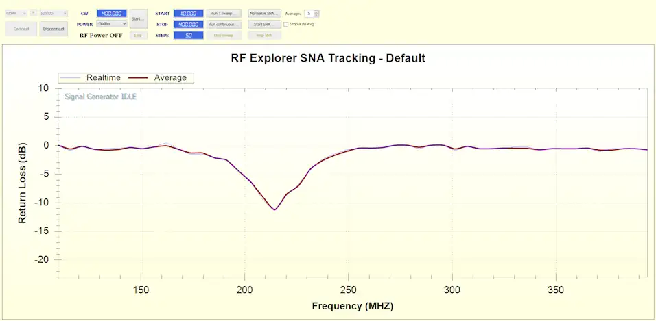rfexplorer sna antenna 216mhz
