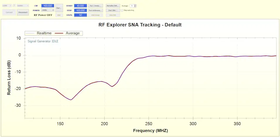 rfexplorer sna lpf 200mhz