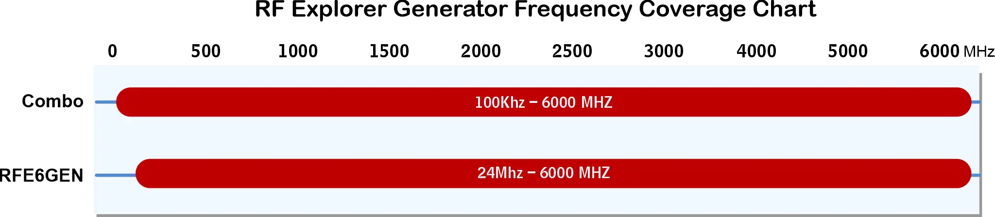 FrequencyScaleModels Standard