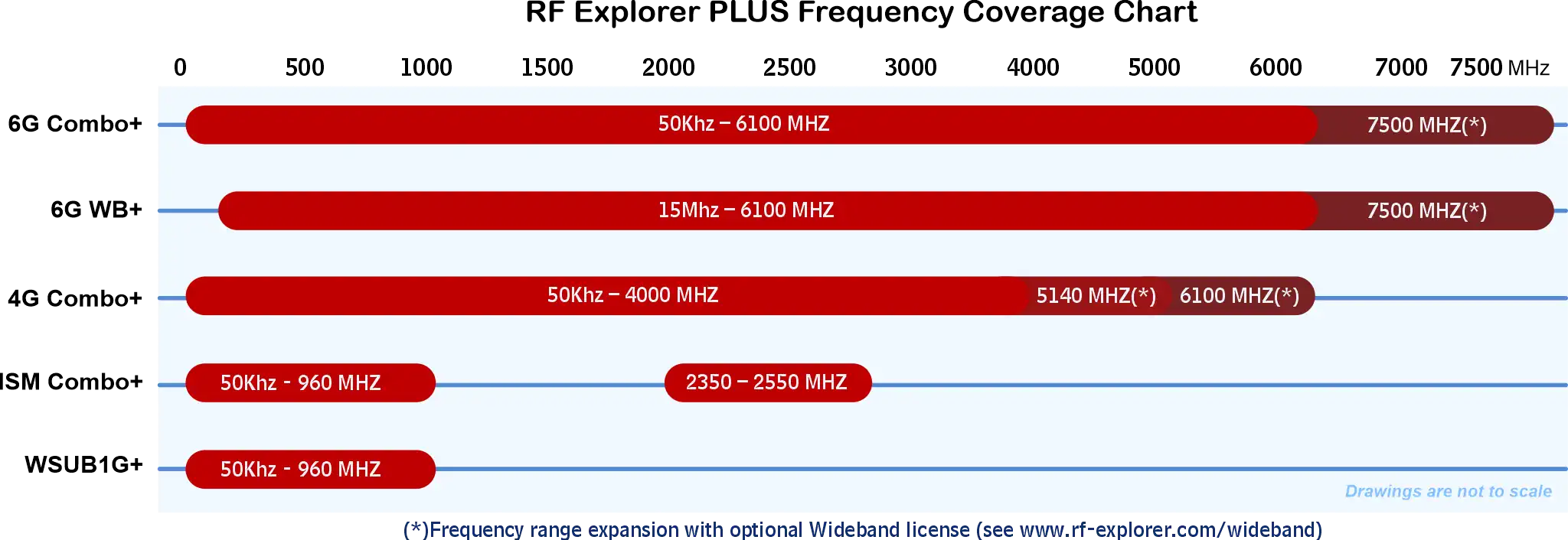 FrequencyScaleModels SLIM