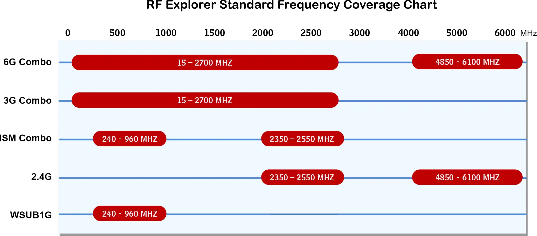 FrequencyScaleModels Standard
