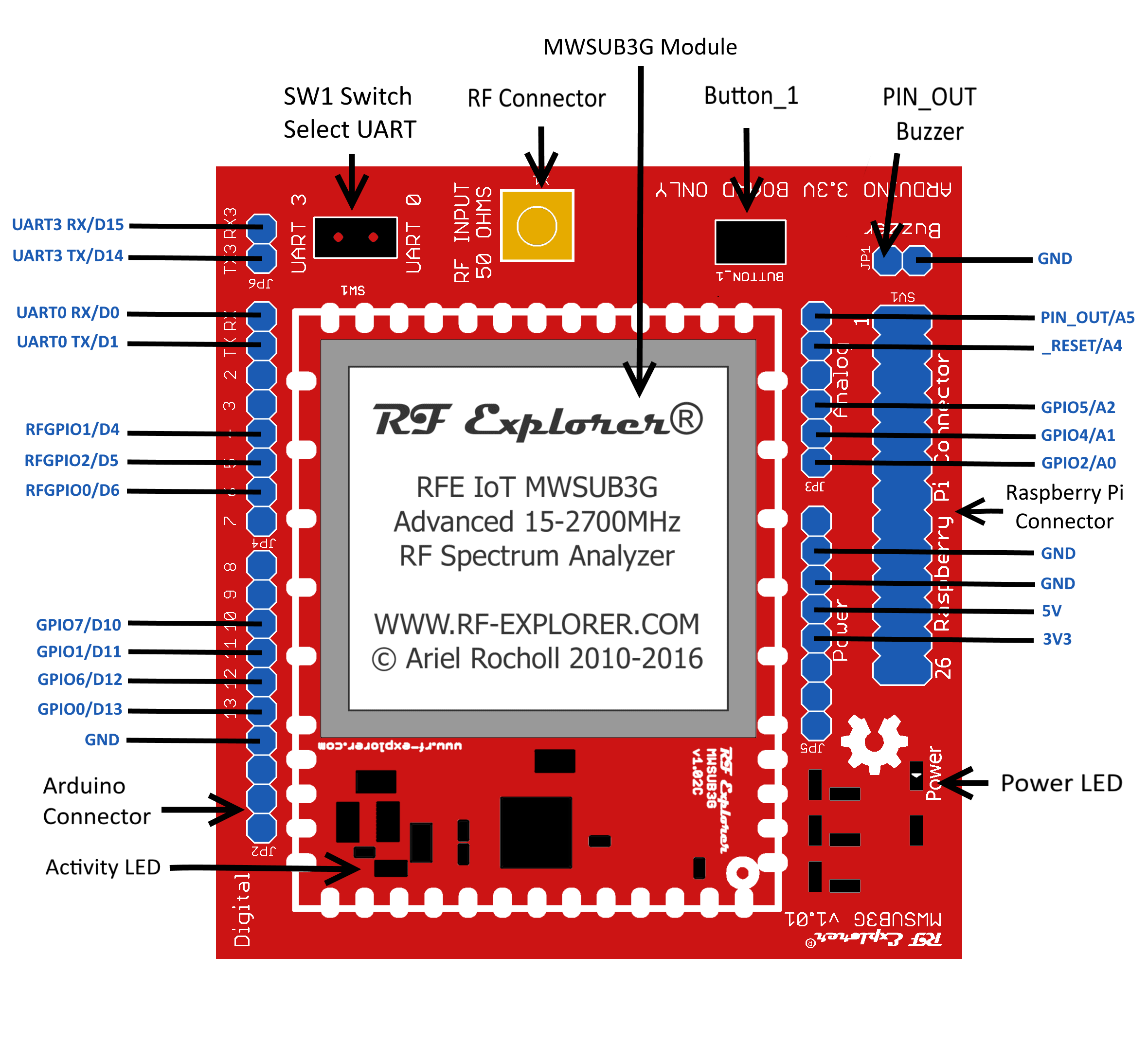 Rf Explorer 3g Iot For Arduino 4648