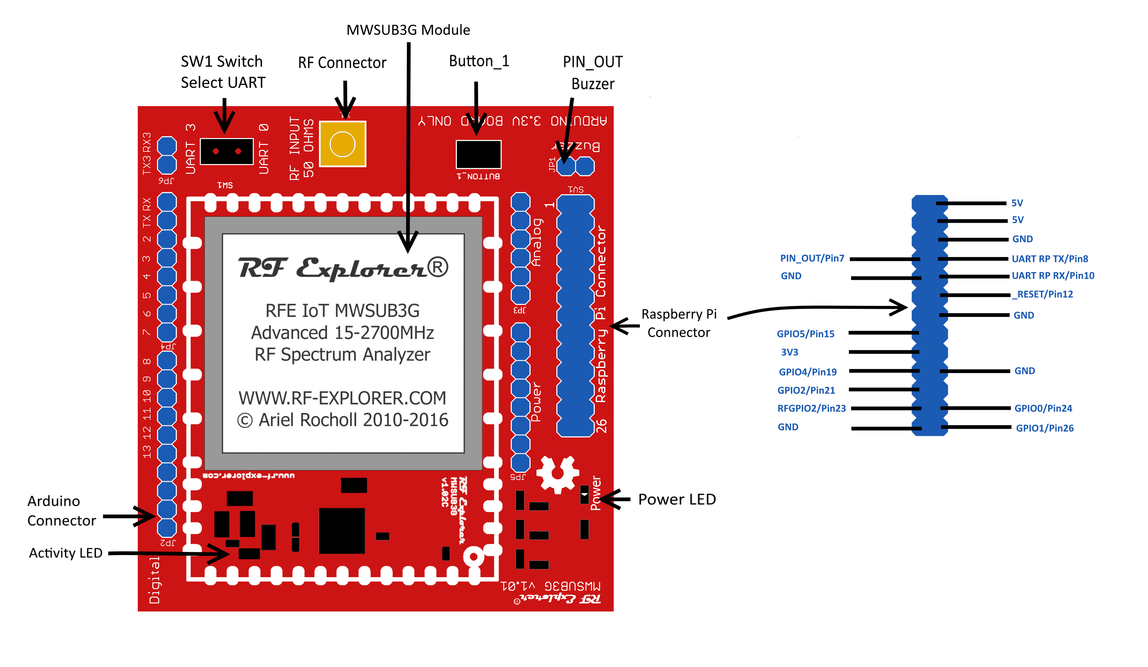 Новые возможности arduino esp raspberry pi в проектах iot