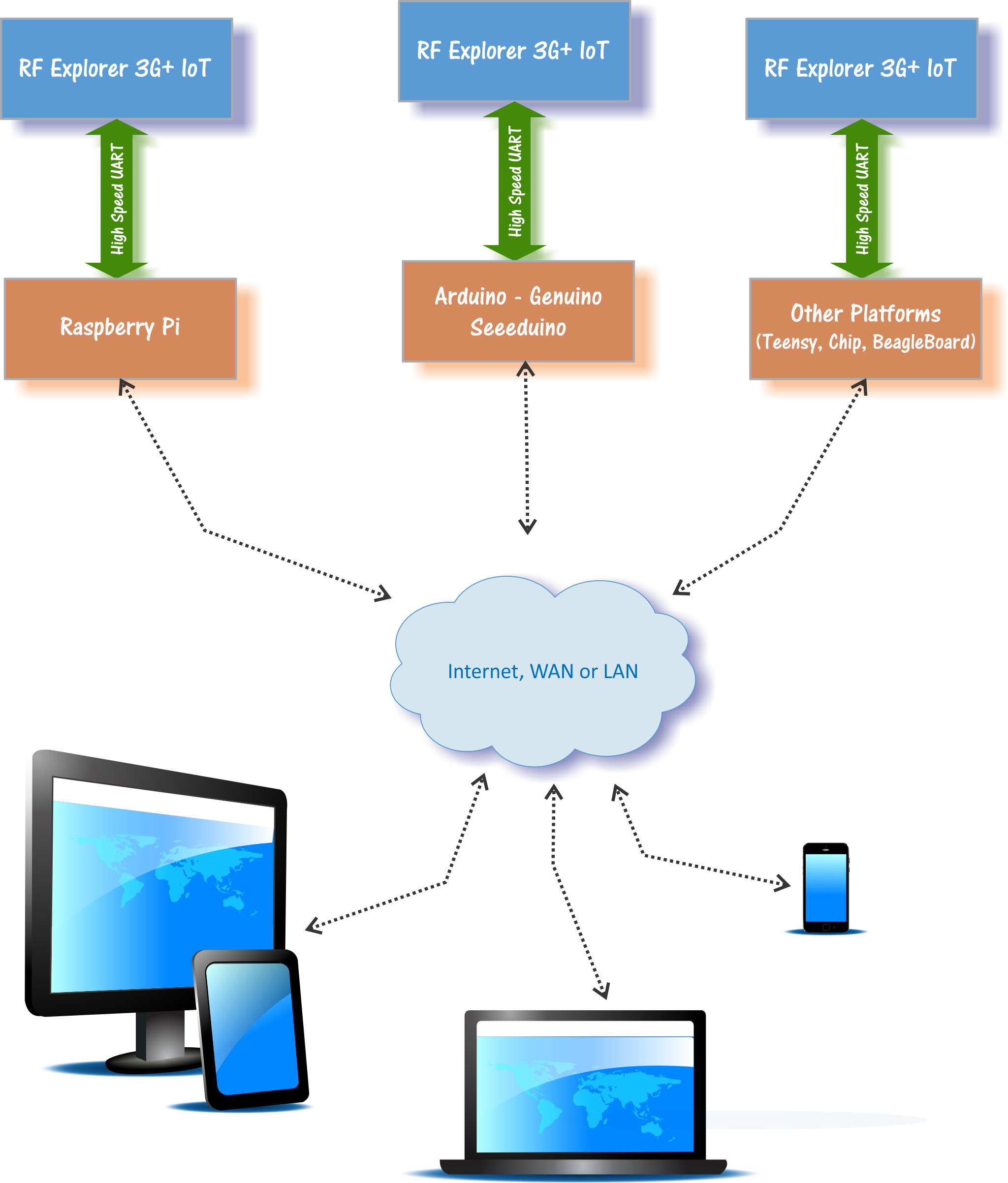 Characteristics of Internet of Things (IoT) - RF Page