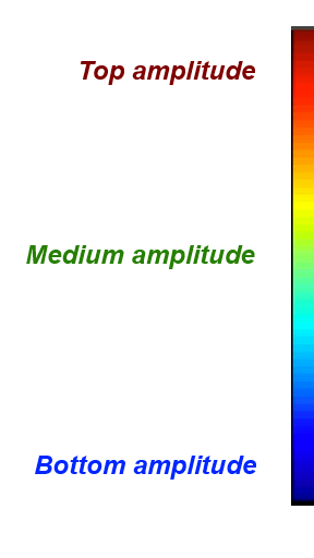 Waterfall Amplitude Example